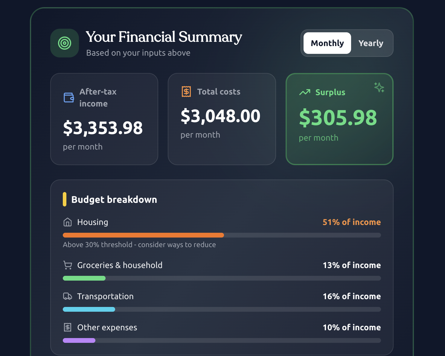 Cost-of-Living Calculator